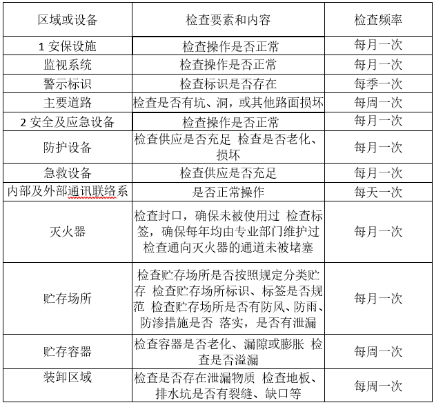 婁底市浩天環(huán)?？萍加邢薰?婁底危險廢物經(jīng)營,環(huán)保技術(shù)開發(fā)及咨詢推廣,環(huán)境設(shè)施建設(shè),危險廢物運營管理
