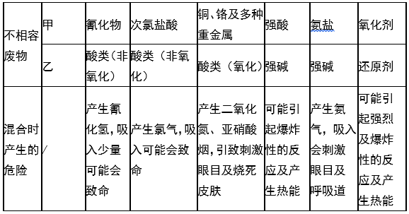 婁底市浩天環(huán)?？萍加邢薰?婁底危險(xiǎn)廢物經(jīng)營(yíng),環(huán)保技術(shù)開(kāi)發(fā)及咨詢推廣,環(huán)境設(shè)施建設(shè),危險(xiǎn)廢物運(yùn)營(yíng)管理