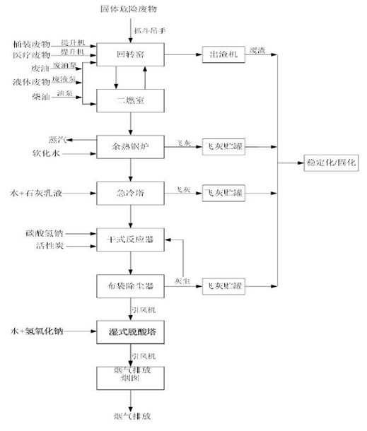 婁底市浩天環(huán)?？萍加邢薰?婁底危險廢物經(jīng)營,環(huán)保技術(shù)開發(fā)及咨詢推廣,環(huán)境設施建設,危險廢物運營管理