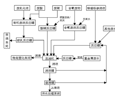 婁底市浩天環(huán)?？萍加邢薰?婁底危險廢物經(jīng)營,環(huán)保技術(shù)開發(fā)及咨詢推廣,環(huán)境設施建設,危險廢物運營管理